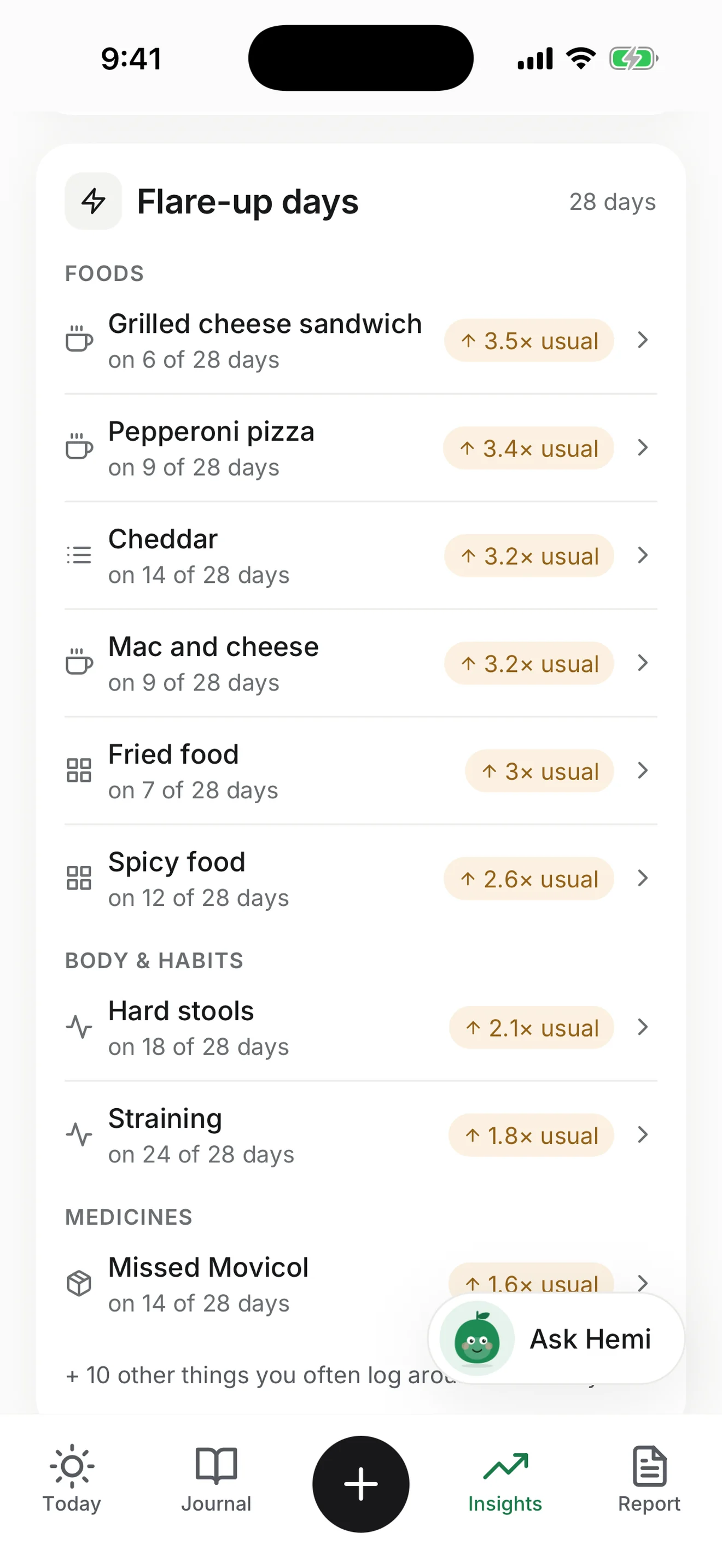 Hemi's insights screen, ranking the foods and bowel patterns that show up around flare-up days.